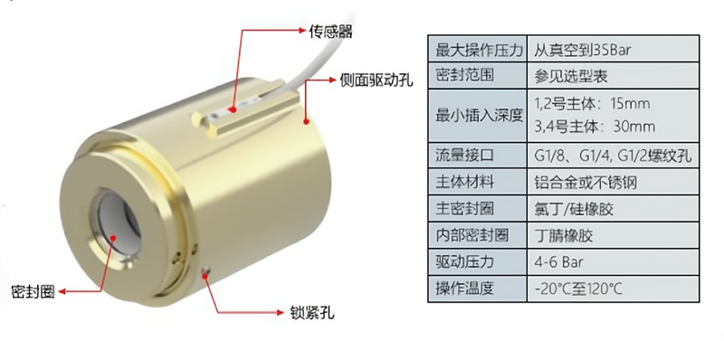 格雷希爾GripSealG10Por-2300管外徑快速密封接頭